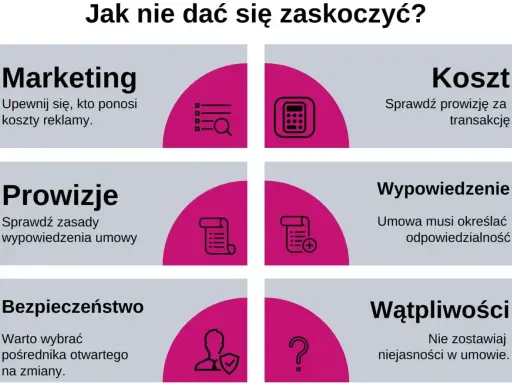 Prowizje: sprawdź zasady wypowiedzenia umowy. Obok ikona dokumentu z listą.