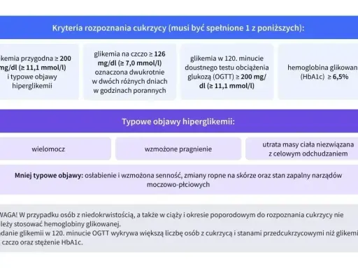 Kryteria rozpoznania cukrzycy, w tym poziom hemoglobiny glikowanej (HbA1c) ≥ 6,5%, pomagają ocenić stan zdrowia osób starszych.
