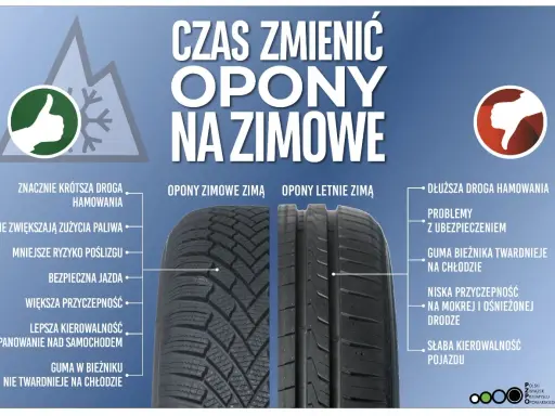 Opony zimowe: gdzie kupić, by zaoszczędzić i jeździć bezpiecznie?