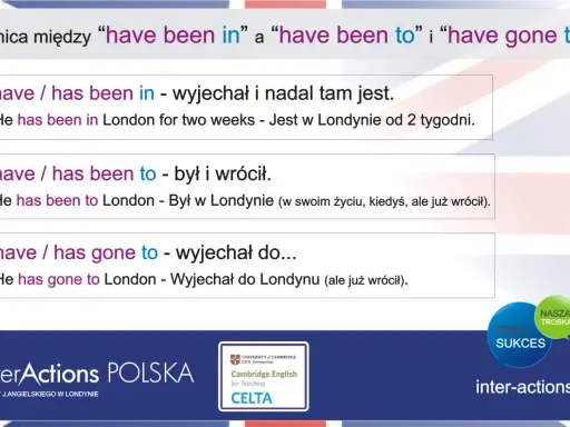 Wyjaśnienie różnic między "have been in", "have been to" i "have gone to" w języku angielskim. Trzecia forma go jest kluczowa.