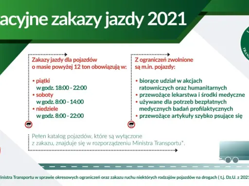 Zakaz ruchu ciężarówek w Polsce: Aktualne zasady i jak uniknąć kar