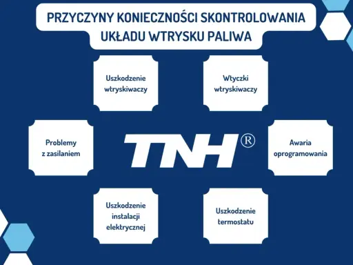 Przyczyny awarii systemu wtrysku paliwa: uszkodzenie wtryskiwaczy, wtyczek, instalacji elektrycznej, problemy z zasilaniem, awaria oprogramowania, uszkodzenie termostatu.
