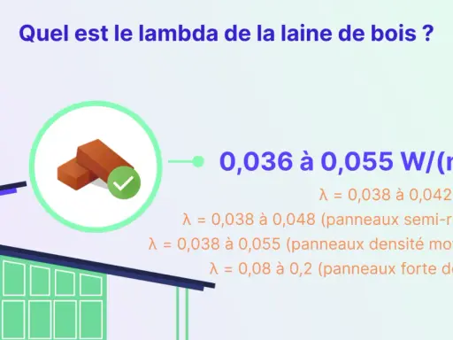 Le lambda de la laine de bois varie de 0,036 à 0,055 W/(m.K), selon sa densité et sa forme.
