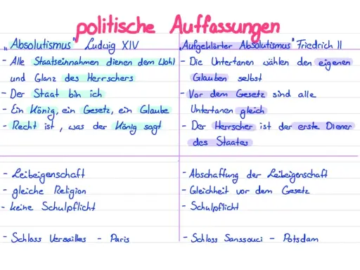 Gegenüberstellung von absolutistischen und aufgeklärten Herrschaftsauffassungen: Ludwig XIV. vs. Friedrich II.