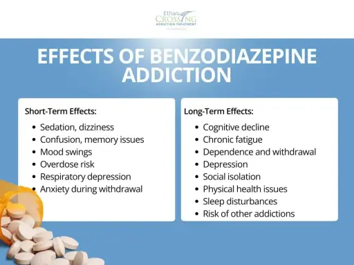 Skutki uzależnienia od benzodiazepiny: krótkoterminowe (zawroty głowy, problemy z pamięcią) i długoterminowe (depresja, ryzyko innych uzależnień).