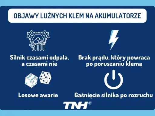 Objawy luźnych klem na akumulatorze: silnik odpala losowo, brak prądu po poruszeniu klemą, gaśnięcie silnika.