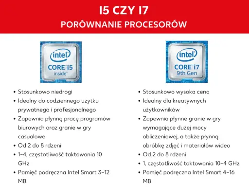 Porównanie procesorów Intel Core i5 i i7, prezentujące różne generacje procesorów Intel.