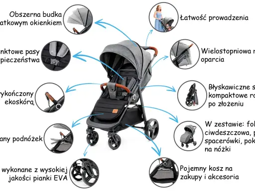 Szara spacerówka Kinderkraft z regulowanym oparciem, podnóżkiem, obszerną budką i koszem. Łatwe składanie, prowadzenie i bezpieczeństwo.