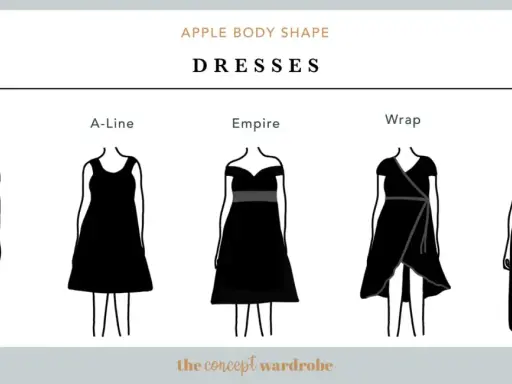 Discover the best dress for apple shape figures: Shift, A-line, Empire, Wrap, and Bias styles are illustrated.