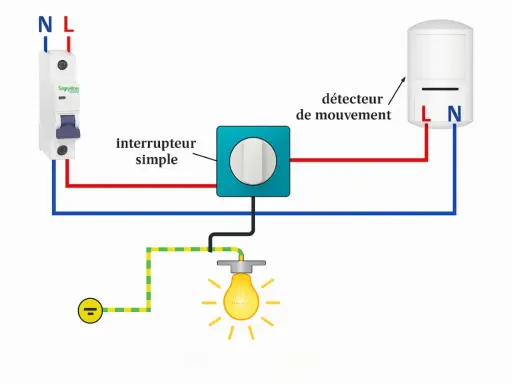 Schéma électrique illustrant le fonctionnement d'un détecteur de mouvement avec un interrupteur simple et une ampoule.