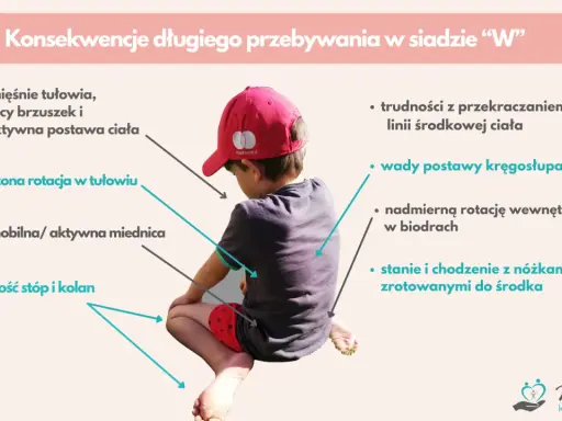 Chłopiec w czapce siedzi w siadzie "W", co może prowadzić do wad postawy, słabych mięśni tułowia i koślawości stóp.