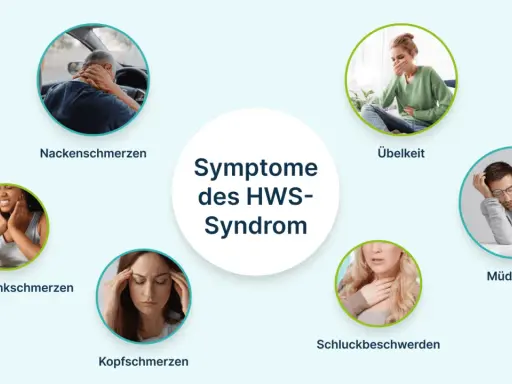 Nackenschmerzen mit Schluckbeschwerden? Das HWS-Syndrom kann viele Symptome haben, wie Übelkeit, Kopfschmerzen, Kiefergelenkschmerzen und Müdigkeit.