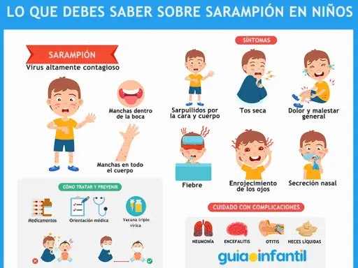 Ilustración sobre el brote de sarampión en niños, mostrando síntomas como sarpullidos, tos, fiebre y complicaciones.
