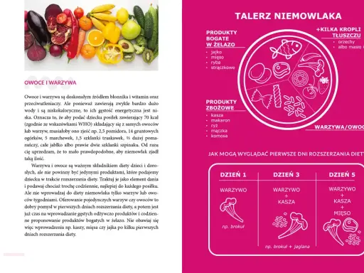 Rozszerzanie diety niemowlaka: talerz z warzywami, owocami, produktami zbożowymi i bogatymi w żelazo. Przykładowe posiłki na pierwsze dni.