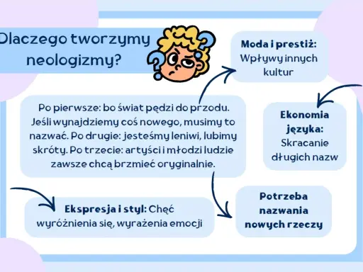 Dlaczego tworzymy neologizmy? Bo świat pędzi, jesteśmy leniwi, chcemy brzmieć oryginalnie, a język potrzebuje nowych słów.