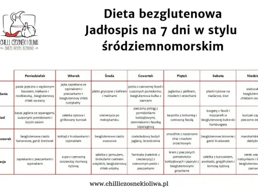 Jadłospis na 7 dni w stylu śródziemnomorskim, idealny jako dieta dla dwojga. Tabela zawiera propozycje posiłków na każdy dzień tygodnia.