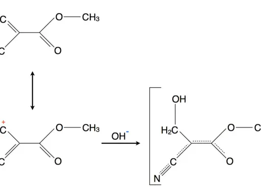 Reaktionsschema zeigt die Bildung eines Carbanions durch Hydroxid-Addition, ein Schritt der anionischen Polymerisation.