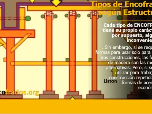 Diagrama ilustra partes de un encofrado, mostrando soportes verticales y horizontales. Se detallan tornillos y otros componentes.