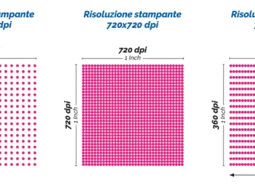Confronto risoluzioni stampante: 360x360 dpi, 720x720 dpi e 720x360 dpi. Punti rosa su 1 pollice.
