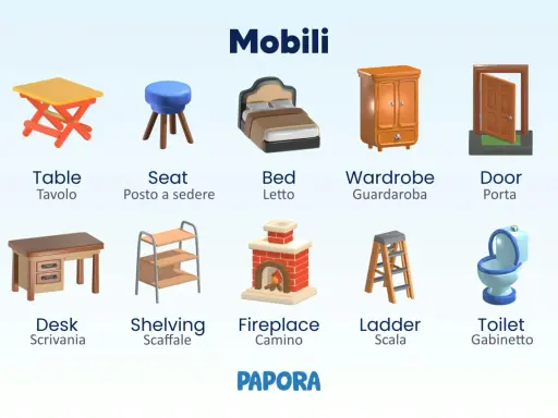 Illustrazione di vari mobili in inglese e italiano: tavolo, posto a sedere, letto, guardaroba, porta, scrivania, scaffale, camino, scala, gabinetto.