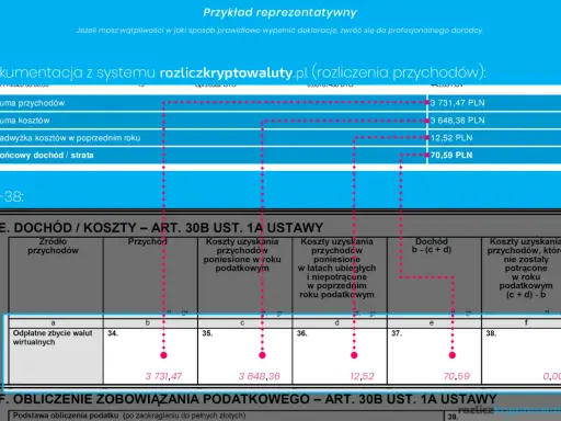 Dokumentacja rozliczenia kryptowalut PIT-38: suma przychodów 3731,47 PLN, suma kosztów 3648,36 PLN, końcowy dochód 70,59 PLN. Kiedy kryptowaluty wzrosną, warto mieć takie dane.