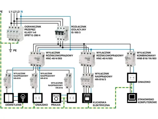 Schemat instalacji elektrycznej w domu: zabezpieczenia, wyłączniki różnicowoprądowe i nadprądowe, gniazdka, oświetlenie, pralka, kuchenka, komputer.