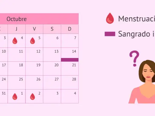 Calendario de octubre con gotas rojas (menstruación) y moradas (sangrado intermenstrual). Mujer con signos de interrogación, ¿buscando causas?