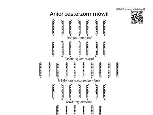 Anioł pasterzom mówił. Schemat palcowania na flet prosty do kolędy "Anioł pasterzom mówił", z nutami i tekstem.