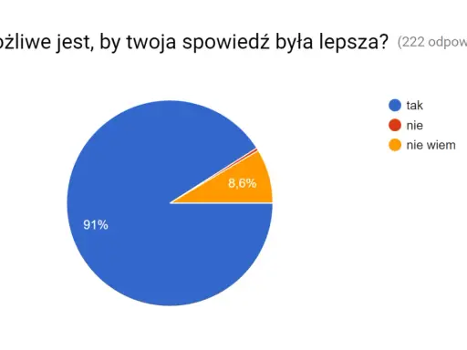 Jak rachunek sumienia odmieni Twój dzień? Praktyczny przewodnik