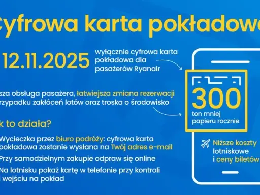 Ryanair: Karta pokładowa. Jak odczytać i uniknąć problemów?