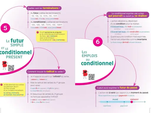 Le conditionnel présent et futur simple ont des terminaisons proches. Attention à ne pas bégayer conjugaison !