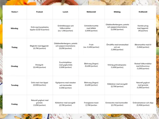 Veckans matsedel visar en tabell med olika måltider för varje dag, från frukost till kvällsmål.