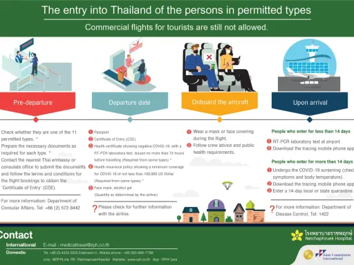 Resa till Thailand: information om inresa, ombordstigning och ankomst. Glöm inte munskydd och handsprit, som sprutor i Thailand kan vara bra att ha.