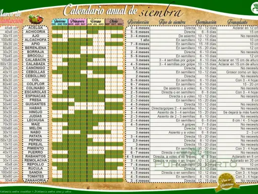 Calendario anual de siembra con información sobre recolección, tipo de siembra, germinación y trasplante para diversos cultivos.