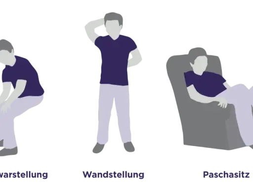 Fünf Posen, die psychisches Asthma-Symptome illustrieren: Sitzen, gebückt, stehend, liegend.