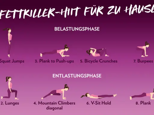 Übungen für ein Fettkiller-HIIT-Workout zu Hause: Squat Jumps, Lunges, Plank to Push-ups, Mountain Climbers, Bicycle Crunches, V-Sit Hold, Burpees, Plank.