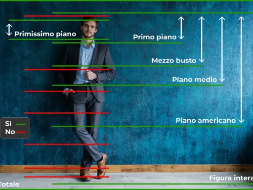 Uomo in abito elegante, con linee che indicano diverse inquadrature fotografiche: primissimo piano, primo piano, mezzo busto, piano medio, piano americano e figura intera.