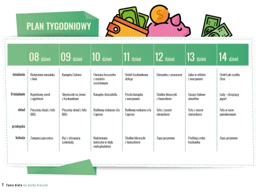 Tygodniowy plan posiłków, który pokazuje, jak łatwo można przygotować smaczne dania w ramach diety wegańskiej.