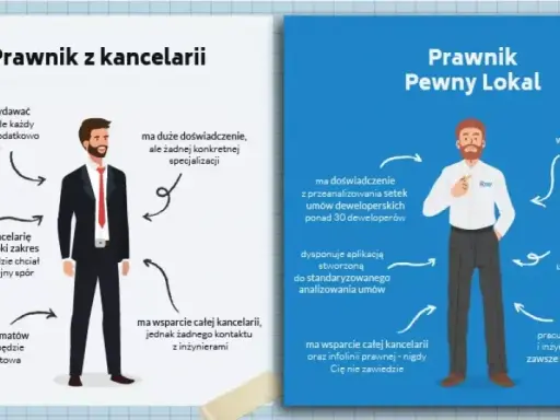 Deweloper: Kto to, co robi i jak bezpiecznie kupić mieszkanie?
