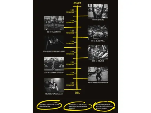 Hyrox Trainingsplan: 8 x 1 km Laufen im Wechsel mit Workouts wie Sled Push, Burpee Broad Jump und Wall Balls.