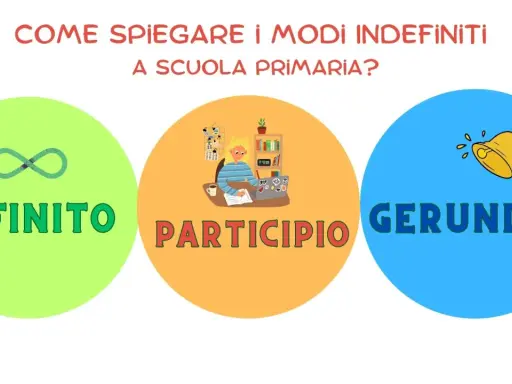 Spiegazione dei modi indefiniti a scuola primaria: infinito, participio e gerundio illustrati con simboli.
