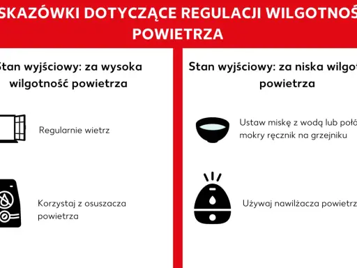 Jak zwiększyć wilgotność powietrza: gdy jest za niska, użyj nawilżacza, miski z wodą lub mokrego ręcznika na grzejniku.
