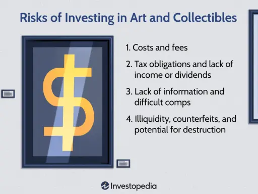 Risks of investing in art, including art investment funds. A dollar sign in a frame highlights costs, taxes, and illiquidity.