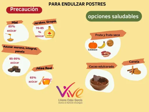 Tipos de endulzantes: miel, jarabes, azúcar moreno, jalea real, cacao edulcorado, fruta y canela. Opciones saludables para postres.