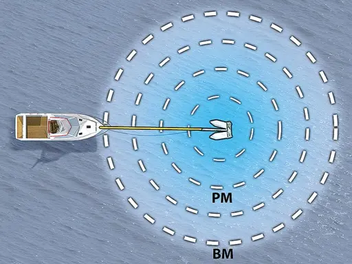 Vue aérienne d'un bateau tirant une autre embarcation. Une ancre est visible, symbolisant la zone de sécurité.