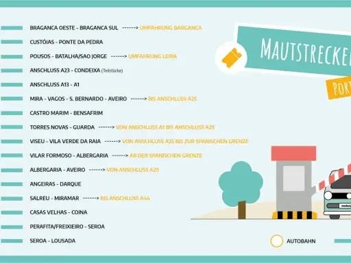 Mit dem Auto nach Portugal: Übersicht der Mautstrecken. Eine Liste von Autobahnabschnitten und deren Bezeichnungen.