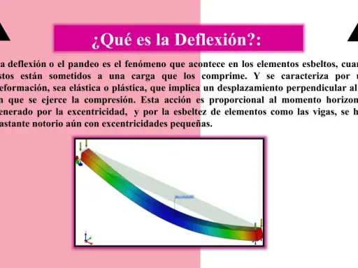 La deflexión es la deformación de un elemento esbelto bajo compresión, como se ve en la viga simulada.