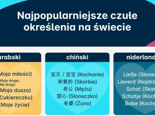 Czułe przezwiska dla dziewczyny: Jak nazwać ją idealnie?