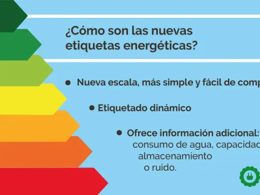 Escala de calificación energética de la A a la G, con información sobre nuevas etiquetas energéticas más simples y dinámicas.