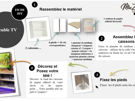 Guide DIY pour un meuble TV : assemblage, fixation des pieds et décoration avec papier adhésif.